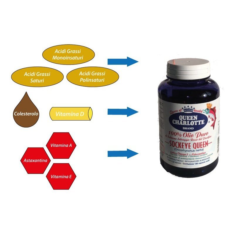 Olio puro di salmone rosso selvaggio Queen Charlotte 120 capsule